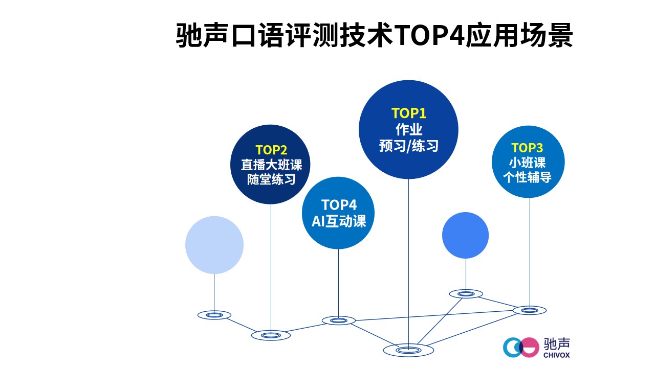 口语评测技术应用场景.jpg