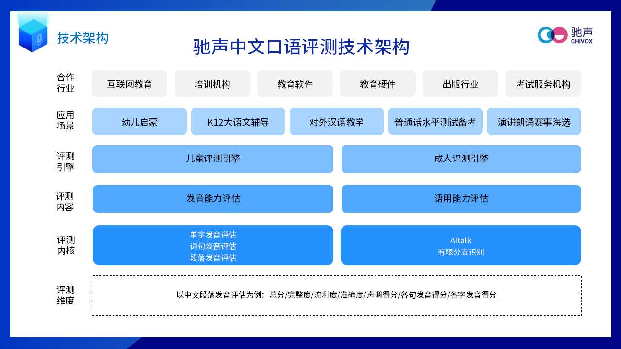 【定】驰声中文口语评测品牌手册20200902.jpg