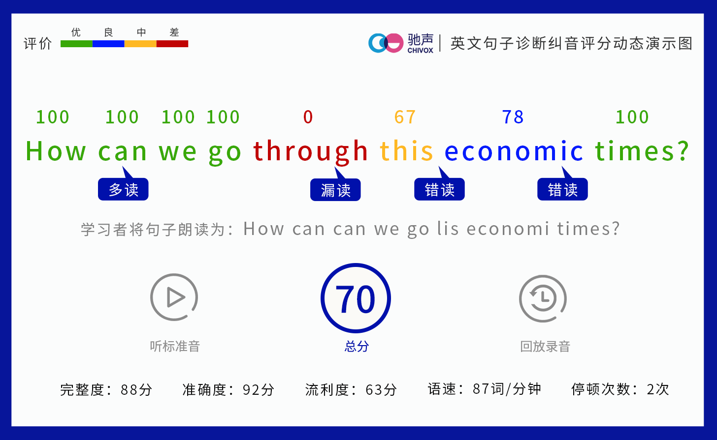 句子诊断纠音.png