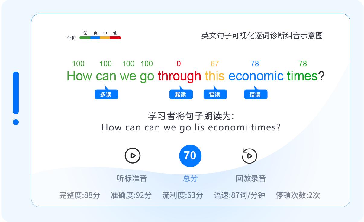 英语口语评测技术句子可视化逐词诊断纠音.gif 英语口语评测技术句子可视化逐词诊断纠音.gif